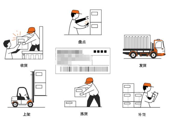 WMS|與ERP集成的考慮